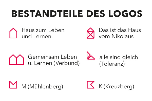 Herleitung Logoentwurf Nikolausschule